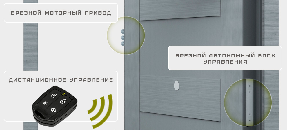 Дистанционное управление и т.д. (фото) Дистанционное управление и т.д. (фото)